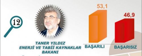 En başarılı Bakan kim?  12