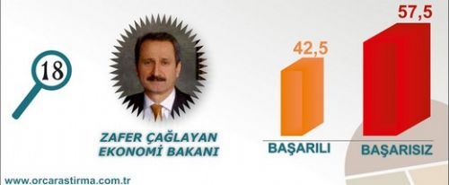 En başarılı Bakan kim?  18