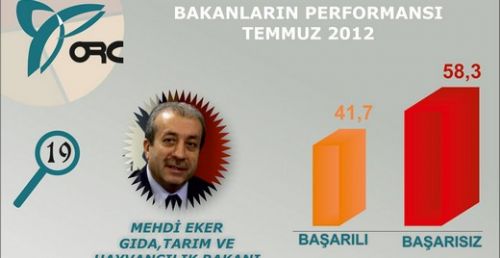 En başarılı Bakan kim?  19
