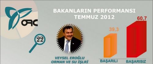 En başarılı Bakan kim?  22