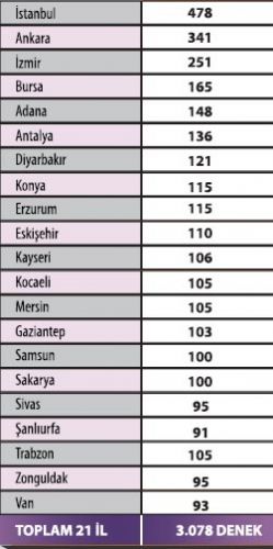 AK Partinin oyları yüzde 50nin altında 4
