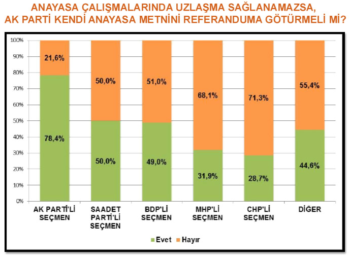 Genardan şaşırtan anket 11