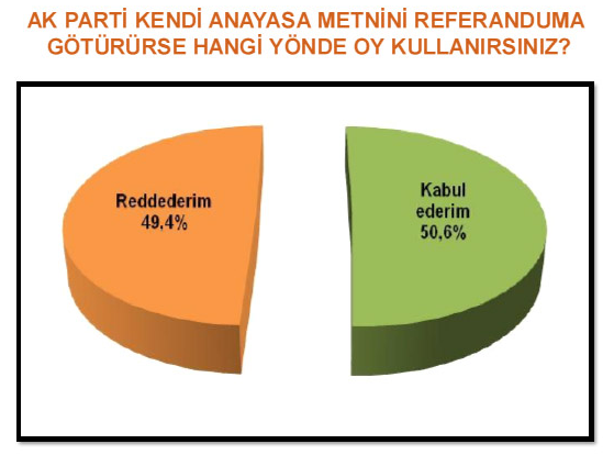 Genardan şaşırtan anket 12