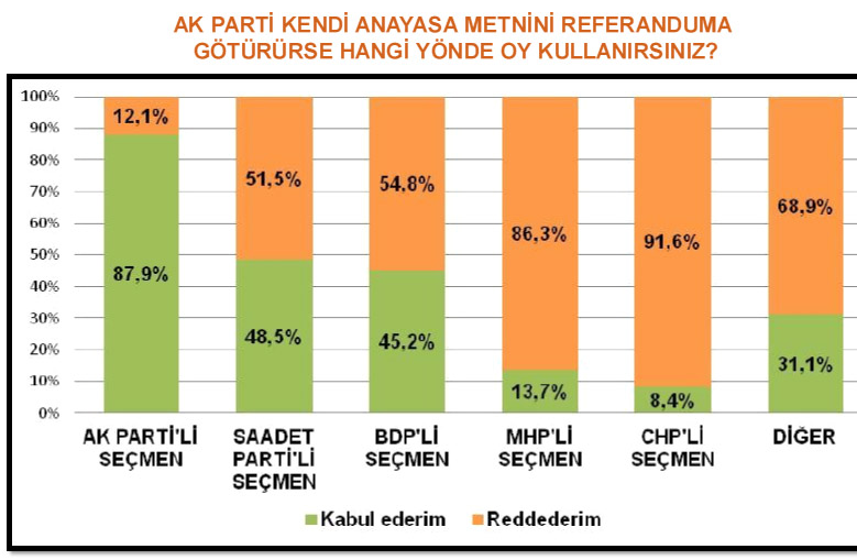 Genardan şaşırtan anket 13