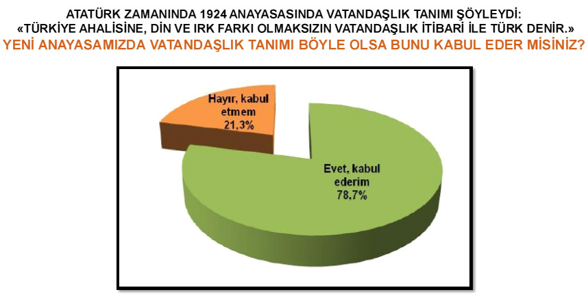 Genardan şaşırtan anket 14