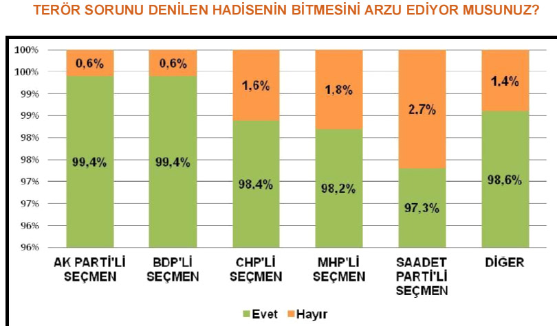 Genardan şaşırtan anket 17