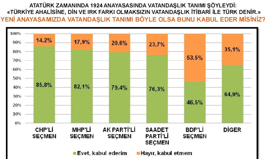 Genardan şaşırtan anket 19