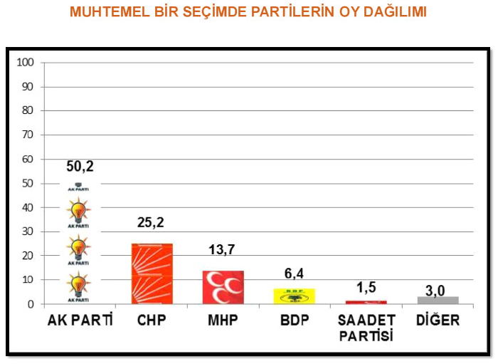 Genardan şaşırtan anket 2