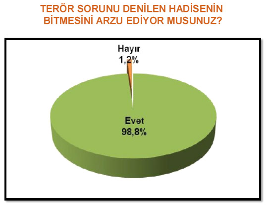 Genardan şaşırtan anket 20