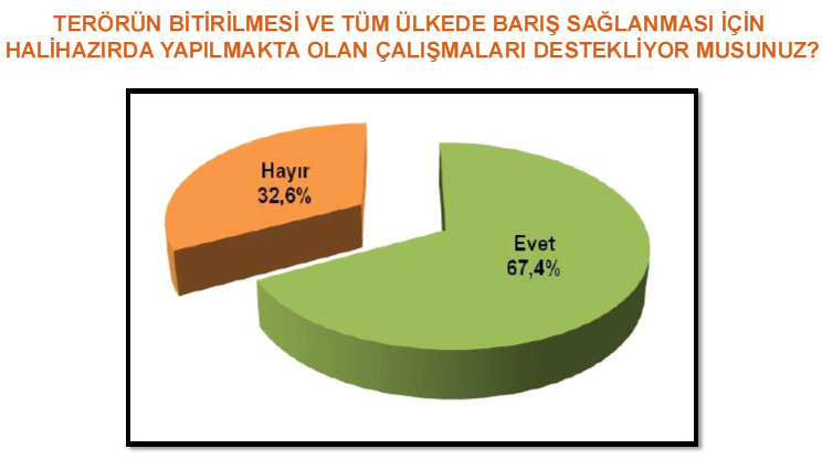Genardan şaşırtan anket 22