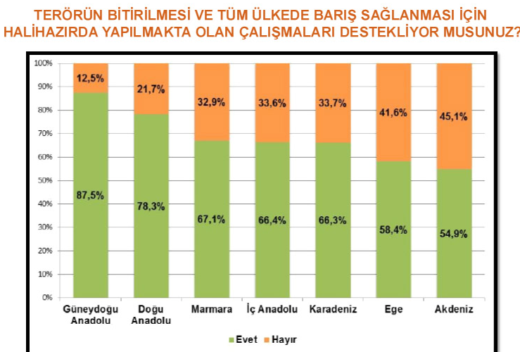 Genardan şaşırtan anket 23