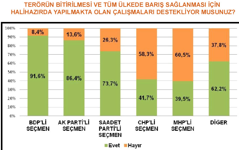 Genardan şaşırtan anket 24