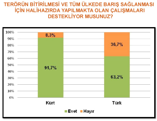 Genardan şaşırtan anket 25