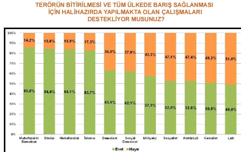 Genardan şaşırtan anket 26