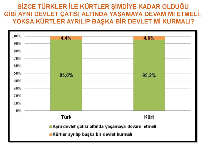 Genardan şaşırtan anket 27
