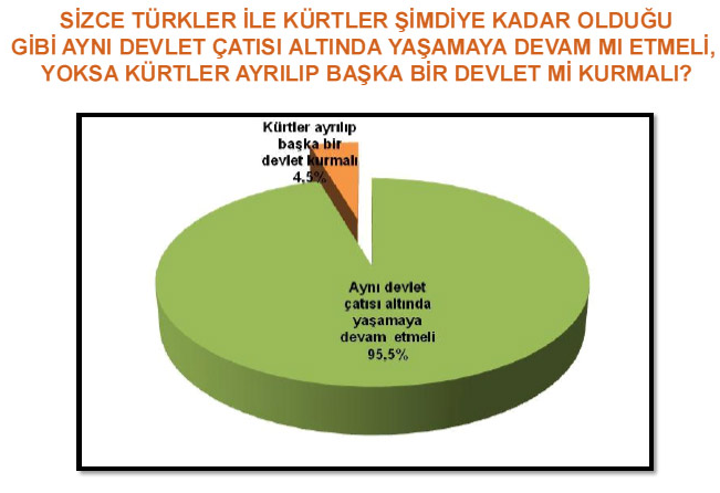 Genardan şaşırtan anket 28