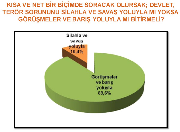 Genardan şaşırtan anket 29
