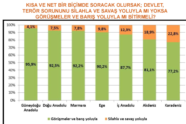 Genardan şaşırtan anket 30