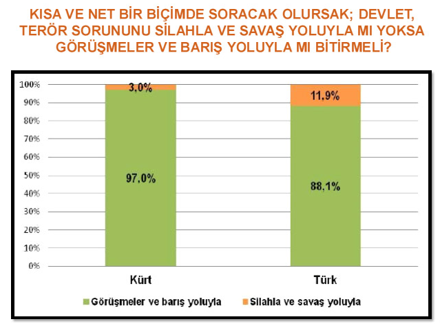 Genardan şaşırtan anket 31