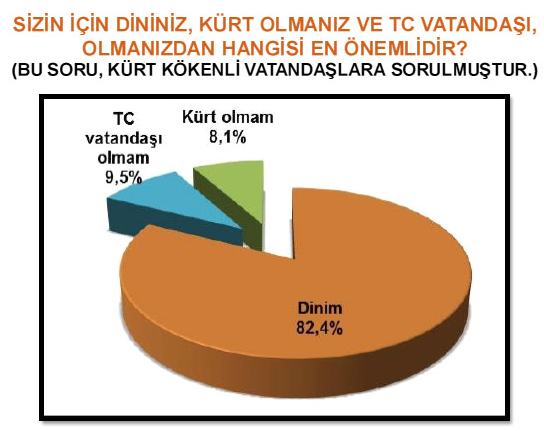 Genardan şaşırtan anket 34