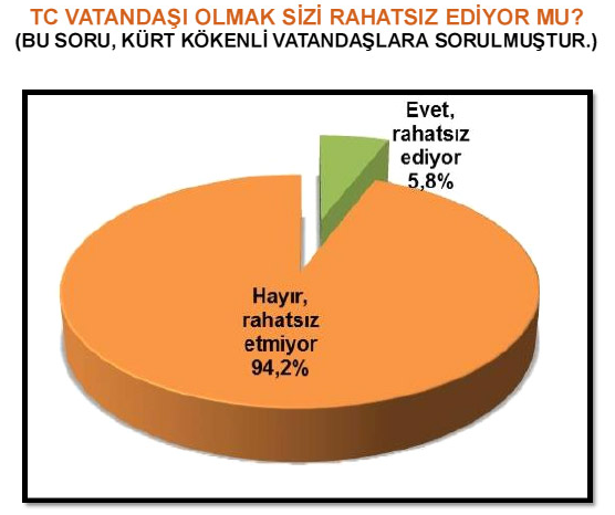 Genardan şaşırtan anket 35