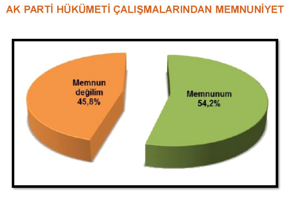 Genardan şaşırtan anket 4