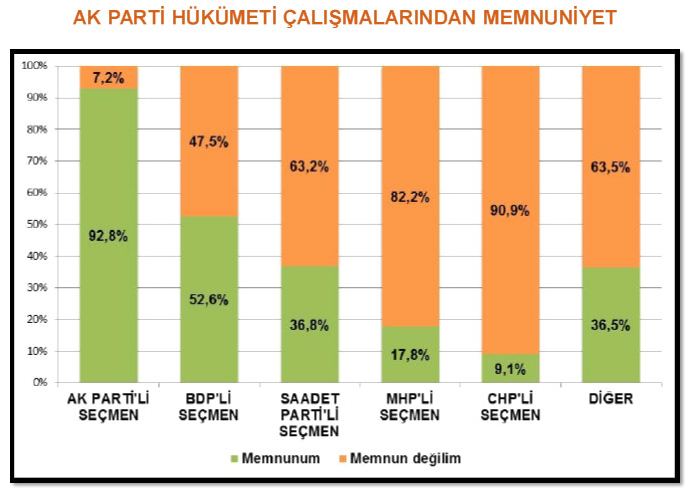 Genardan şaşırtan anket 5