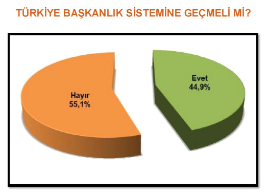 Genardan şaşırtan anket 6