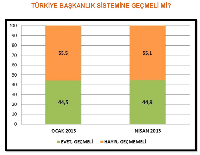 Genardan şaşırtan anket 7