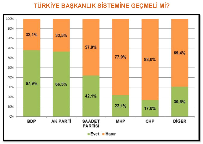 Genardan şaşırtan anket 8