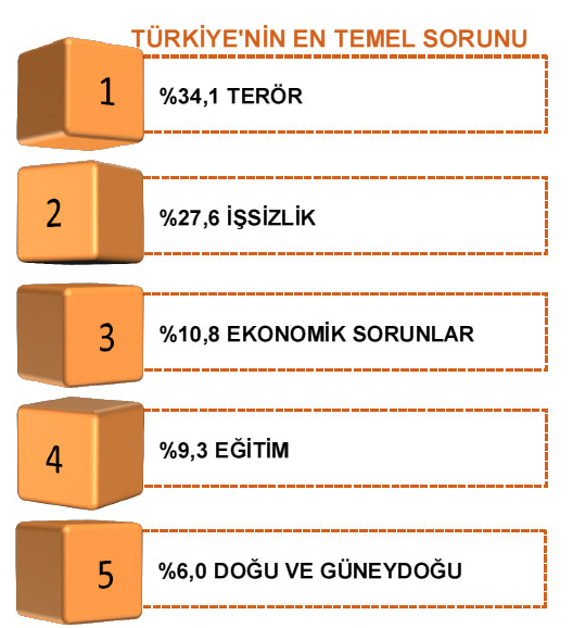 Genardan şaşırtan anket 9