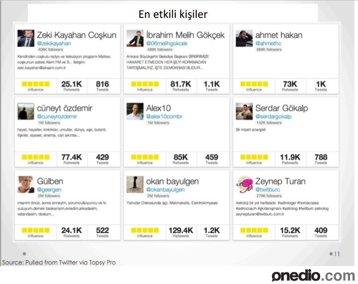 Gezi Parkı Tweetleri 5