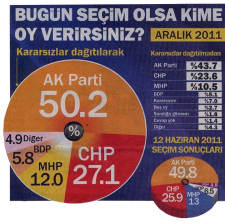 Konsensus'un son seçim anketi
