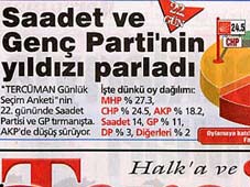 Ulusalcı Tercüman'ın seçim anketi