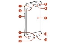 Galaxy S3'ü merak edenlere