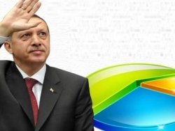 Erdoğan’dan son oy oranına ‘elhamdülillah’