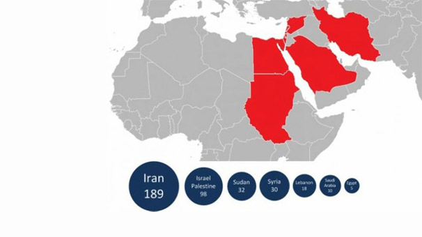 İran'a 'alev' saldırısı!