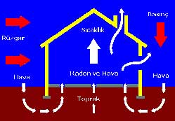 Evlerdeki bilinmeyen tehlike: Radon
