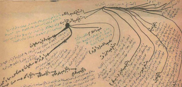 İşte Said-i Nursi'nin konuşulan o soyağacı