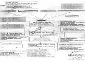 Genelkurmay'ın Ergenekon şeması