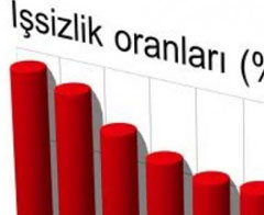Artan ihracat rakamları işsizliğe umut oldu