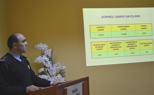 Ereğli'de suç oranı 2012 yılında düştü