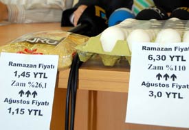 Ramazan talebi yumurtayı yükseltti