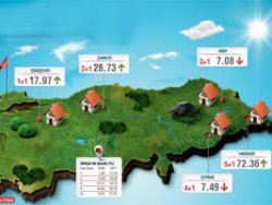 Türkiye'nin hane haritası