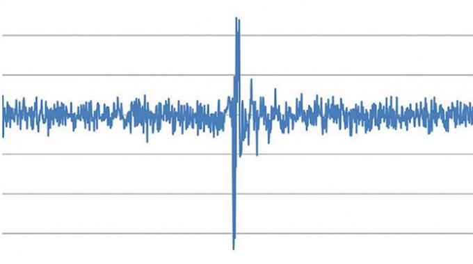 Türkiye çaresiz depremini bekliyor