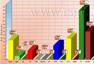 Yarın seçim olsa oyunuz kime?