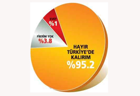 PKK'ya tokat gibi anket!