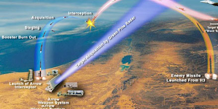 İsrail'in gizli üssü