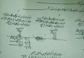 Vakıf malları bir bir tespit edildi