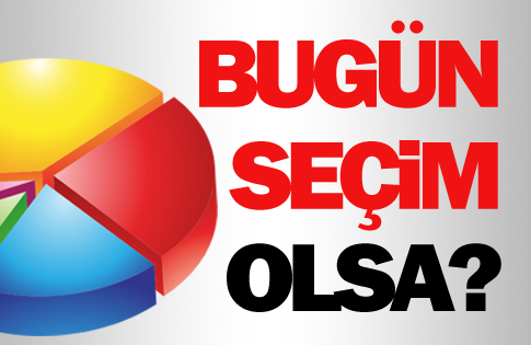 Bugün seçim olsa? (ANAR-KONDA)